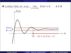 Limite finie à l'infini