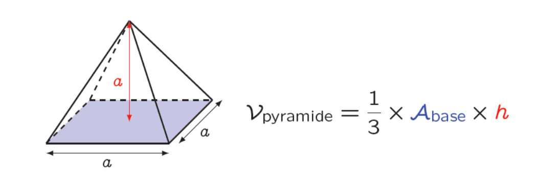 volume des pyramides