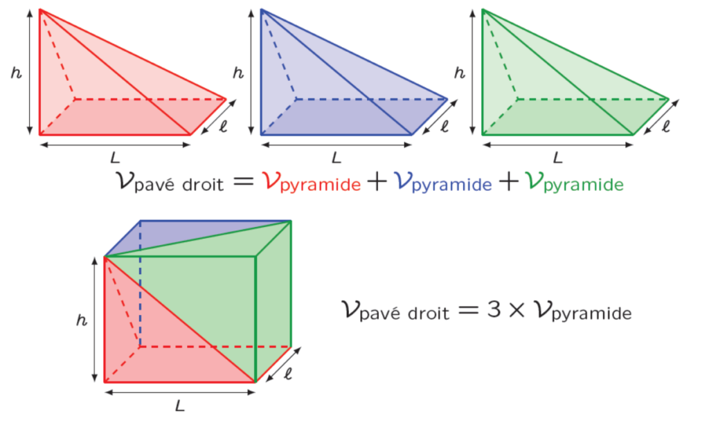 Comment Calcule T On Le Volume D Une Pyramide Pourquoi le volume des pyramides est 1/3 x aire base x hauteur